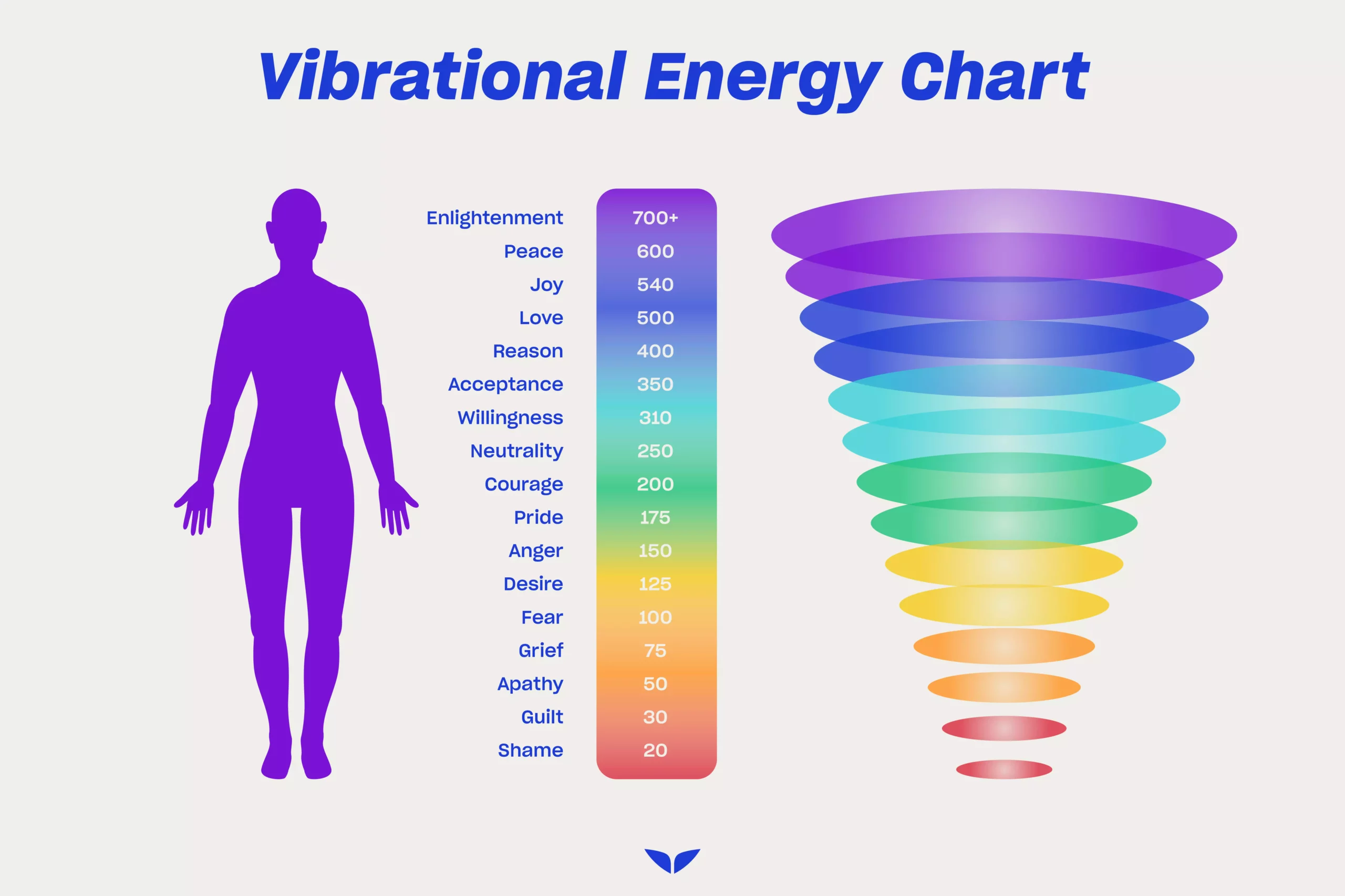 A Fresh Look at Vibrations and Energy