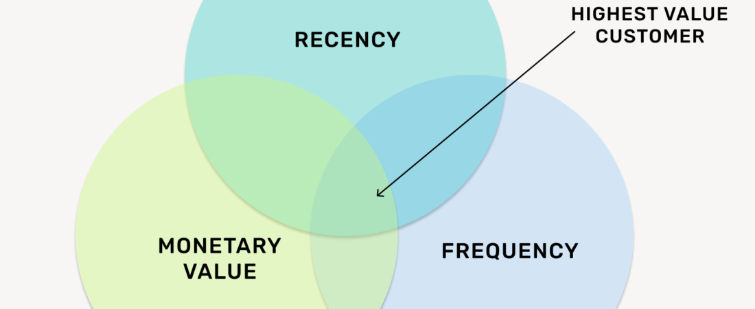 Why Frequency Matters