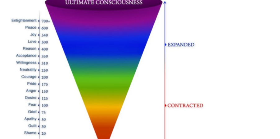 Understanding Frequency in a Changing World