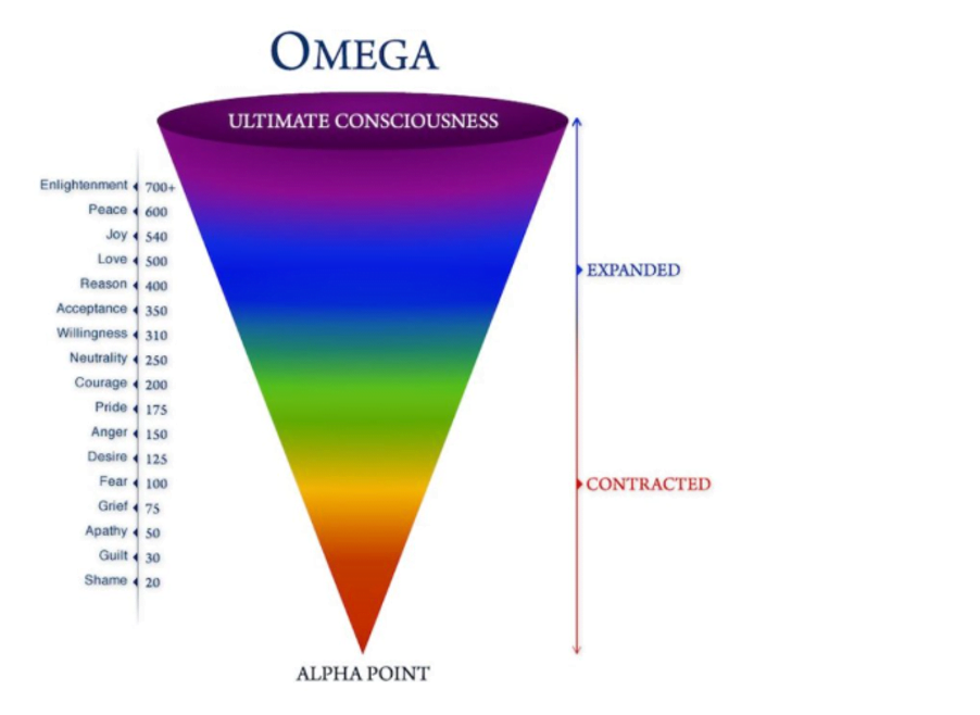 Understanding Frequency in a Changing World